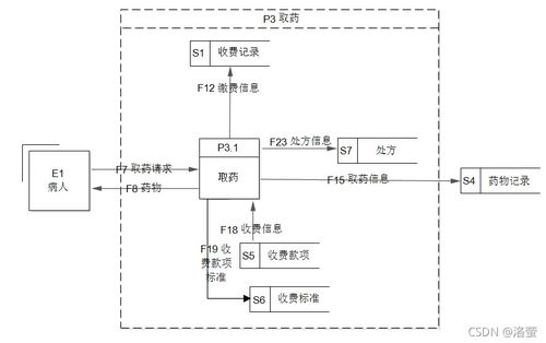 流程图圆角矩阵的奥秘