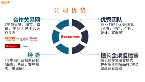 英盛网公司—一站式企业服务平台