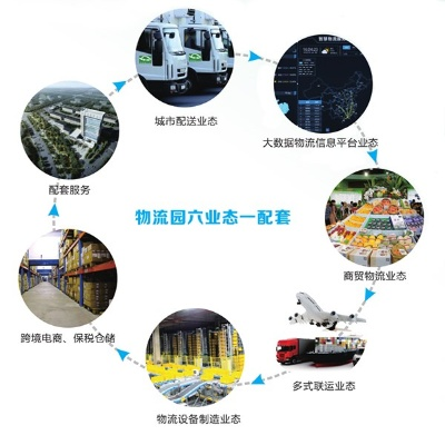 成都物流园的多元化服务与业务布局